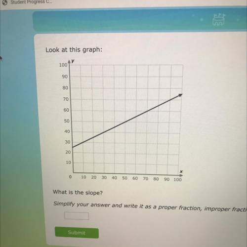 What the slope? Can someone help me