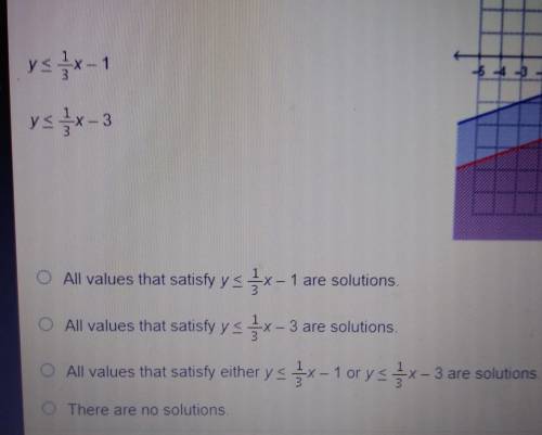 Which is true about the solution to the system of inequalities shown? ​