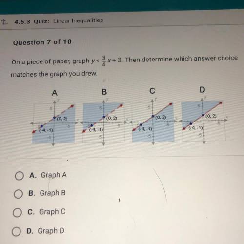 On a piece of paper, graph y< 2x+2. Then determine which answer choice

matches the graph you d