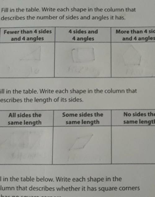 fill in the table. write each shape in the column that describes the number of sides and angles it