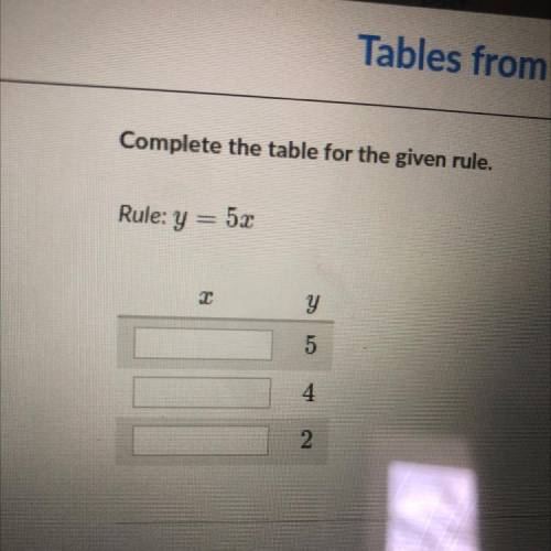 Rule:y=5x x. Y 5. 4. 2. Plz help