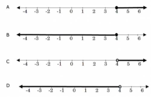 Which number line best represents the solution to the inequality 3x - 5 ≥ 7?
