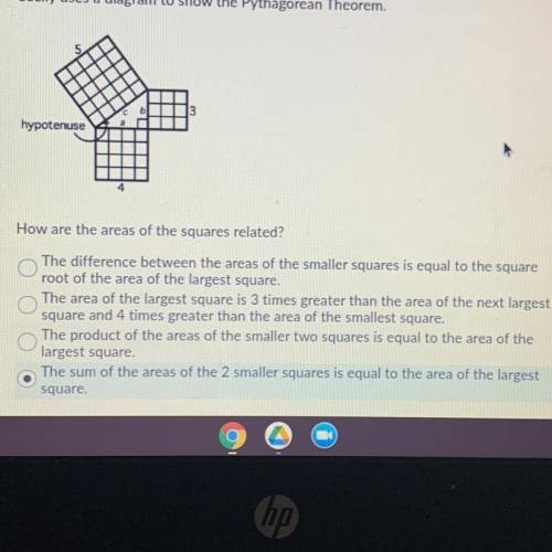 How are the ateas of the squares related? HELP