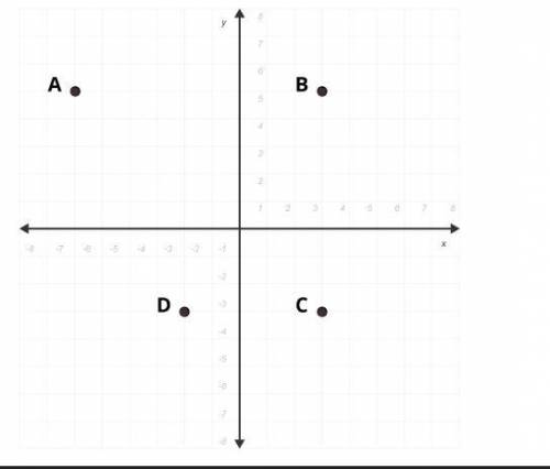 What is the distance between points A and B? Use absolute value to explain your answer.
