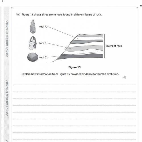 Figure 15 shows three stone tools found in different layers of rock.

Explain how information from