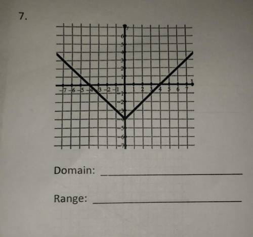Determine the domain and range of each graph use inequalities to write your answer.​