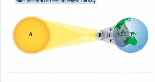 Name the eclipse and Label the parts (using the letters ), explain how much the Earth can see this