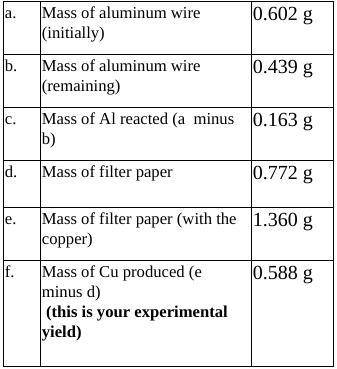 PLS HELP ASAP 

Find the theoretical yield (mass) of copper produced using the mass of aluminu