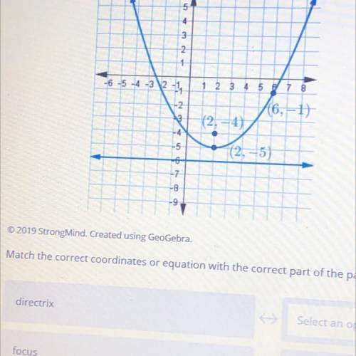Match the correct coordinates or equation with the correct part of the parabola

(-3,2) (0,4) (-3,