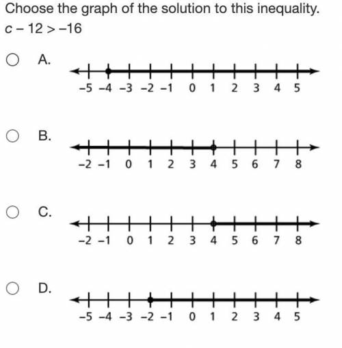 Choose the graph of the solution to this inequality.
–6x < 21