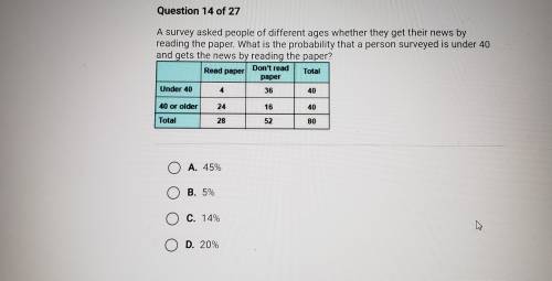 A survey asked people of different ages whether they get their news by reading the paper. What is t