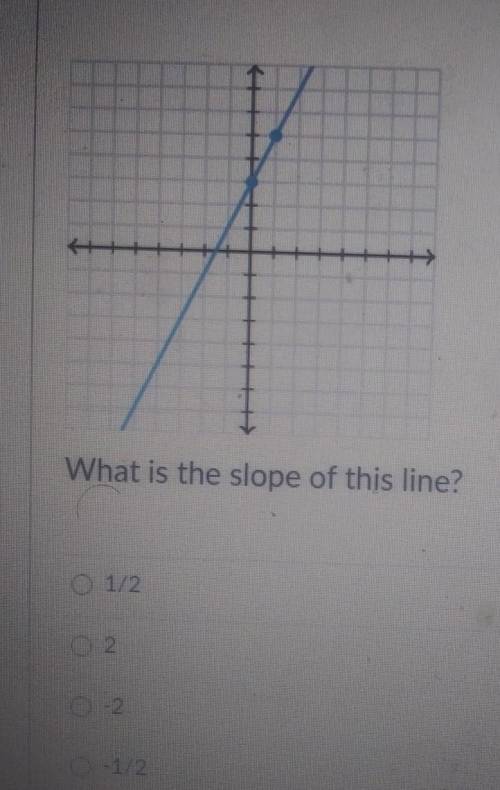 What's is the slope of this line?Need this ASAP​