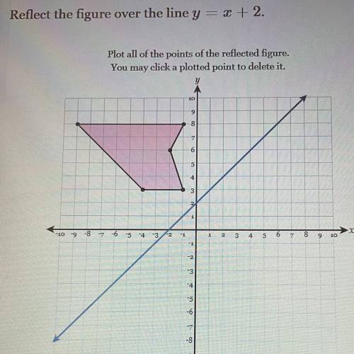 Reflect the figure over the line y=x+2
