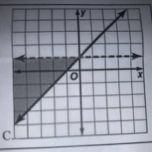 Pls help! Write two inequalities for the graph.
(System of inequalities)
