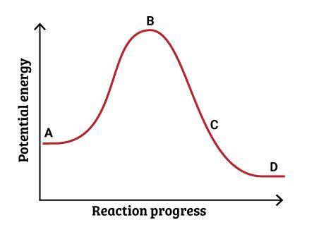 At which point on this graph do reactants begin to produce products as they collide?
