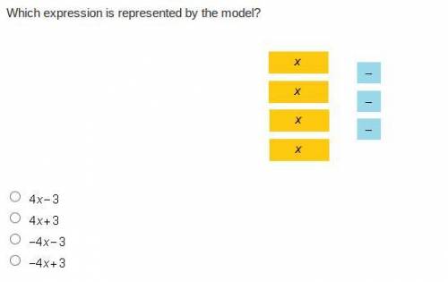 Which expression is represented by the model?