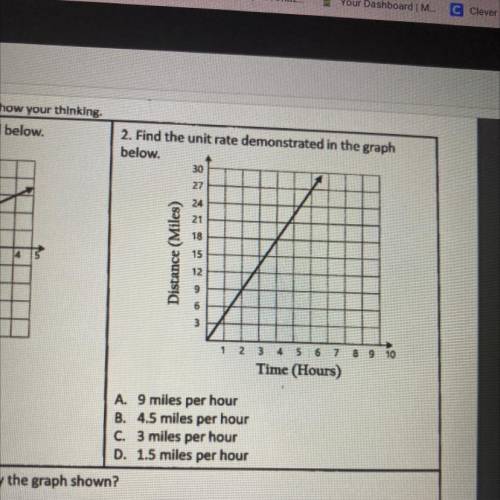 HELP

2. Find the unit rate demonstrated in the graph
below. 
A. 9 miles per hour
B. 4.5 miles per