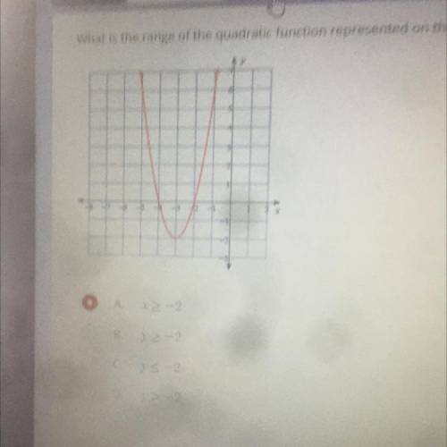 What is the range of the quadratic function represented on the graph ? Plz fast