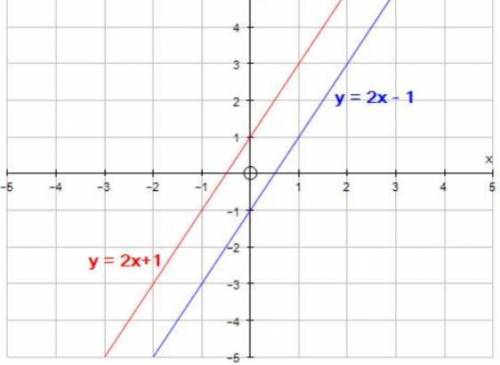 How many solutions can be found for the system of linear equations represented on the

graph? 
A)