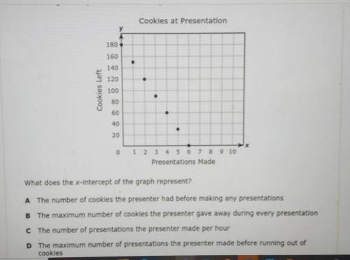 the graph shows the relationship between the number of cookies a present at a convention had left t