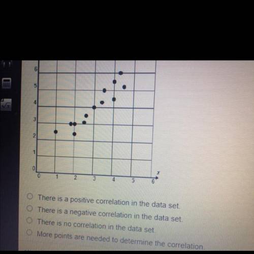 Which describes the correlation shown in the scatterplot?

6
5
3
2
1
2
3
4
5
There is a positive c