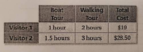 TOURS The table shows the activities of two visitors at a park. You want to take the boat tour for