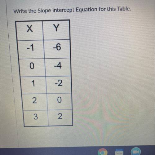 Write the slope intercept equation for this table