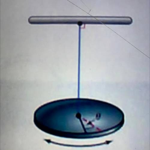 A torsion pendulum is an object suspended by a wire or rod so that its plane of rotation is horizon