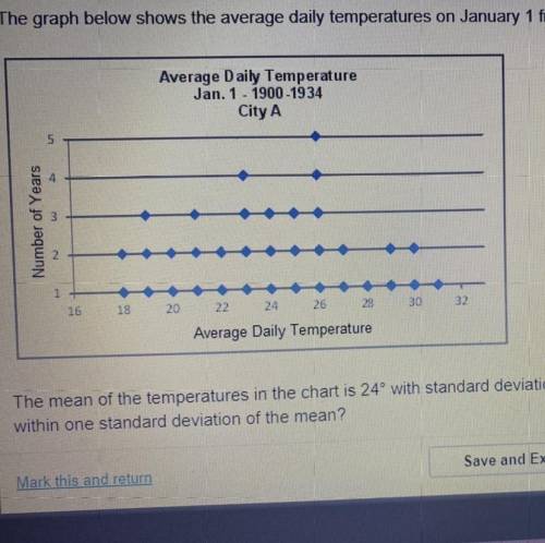 The mean of the temperatures in the chart is 24° with standard deviation of 4 How many years had te