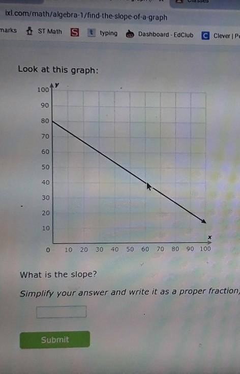 Find the slope, simplify your answer and write it as a fraction

if you dont know or you are not s