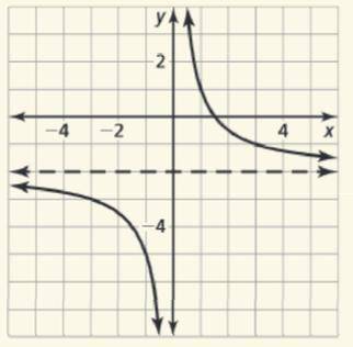 What is the domain and range of the graphed function?