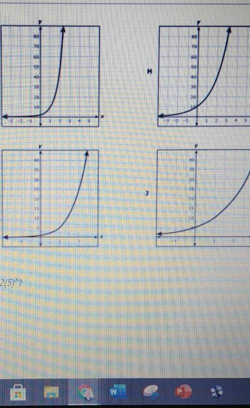 Which graph best represents f(x)=2(5)^x​