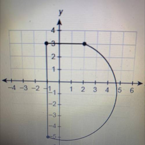 The curved part of this figure is a semicircle what is the best approximation for the area of this