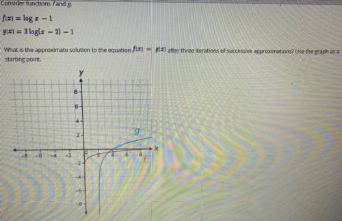 What is the approximate solution to the equation f(x) = g(x) after three iterations of successive a