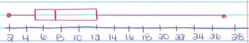 What numbers are used to make the box and whisker plot graph?

A. 3, 27, 8, 9, 7, 15
B. 5, 27, 7,