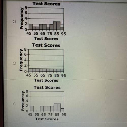 Test scores from Mr. Moore's 5th period class are given below.

91, 48, 86, 73, 86, 49, 77, 86, 64