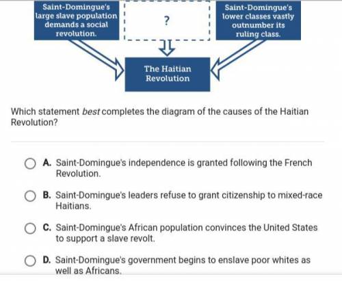 Which statement best completes the diagram of the cause of the Haitian revolution?

Please ASAP!!!
