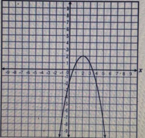 What is the domain of the quadratic function graphed below￼?