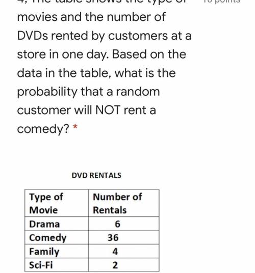 The table shows the type of movies and the number of DVDs rented by customers at a store in one day