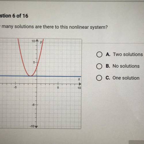 PLS HELP 20 PTS

how many solutions are there to this nonlinear system?
a. two solutions
b. no sol