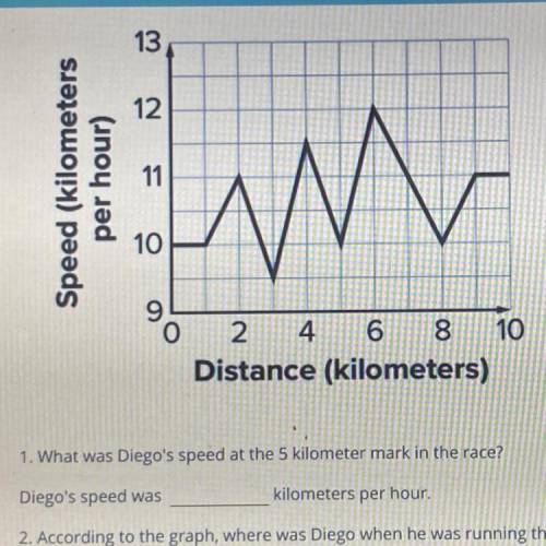 Distance (kilometers)

1. What was Diego's speed at the 5 kilometer mark in the race?
Diego's spee