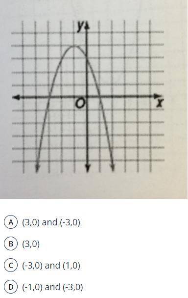 (25 points)

What is the real root(s) of the quadratic equation whose related function is graphed