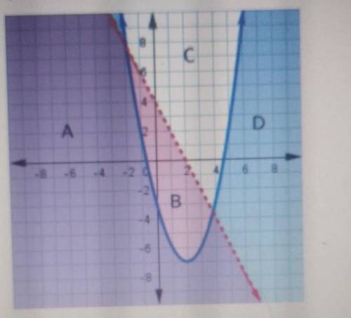 Which section of the graph represents the solution set to the system of inequalities?​