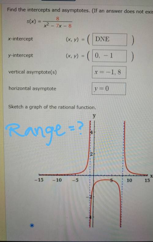 How do I find the range of this rational function, how do I do the steps in order to find it, pleas