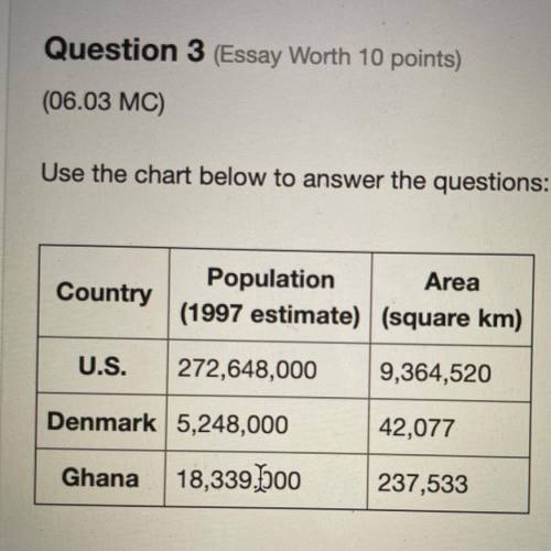 Use the chart below to answer the questions:

Which of these countries has the greatest population