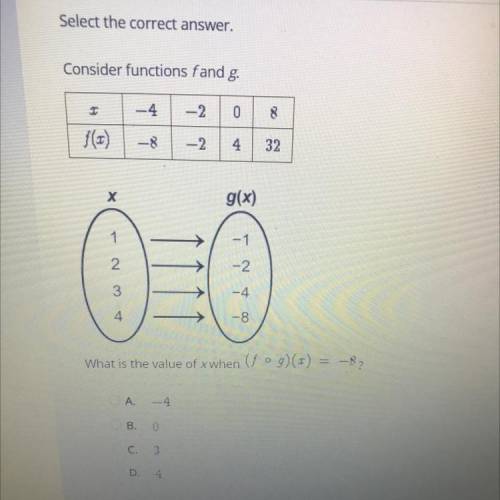 Select the correct answer.

Consider functions fand
I
-4
0
8
-2
4
32
х
g(x)
1
I
2
-2
3
-4
4
-8
Wha