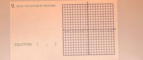 Clear Frame
9. SOLVE THE SYSTEM BY GRAPHING
SOLUTION: (
)