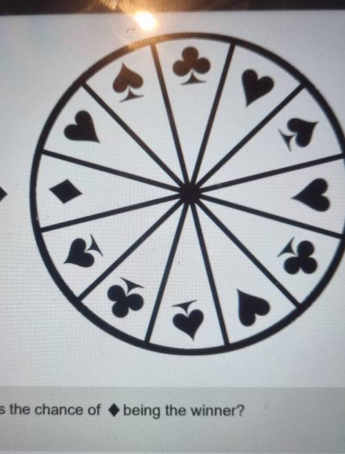 If the wheel is spun again what is the chance of ◇ being the winner?

Give your answer as a fracti