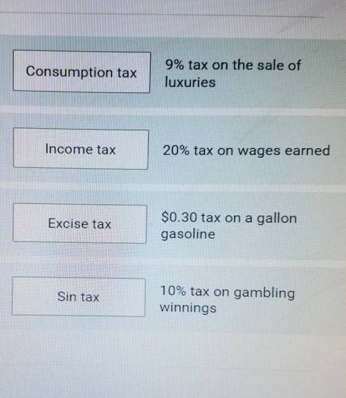 Match each type of tax with an example of its use.

1. Income tax2. Sin tax3. Excise tax4. Consump