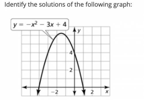 Help! Identify the solutions of the following graph.
